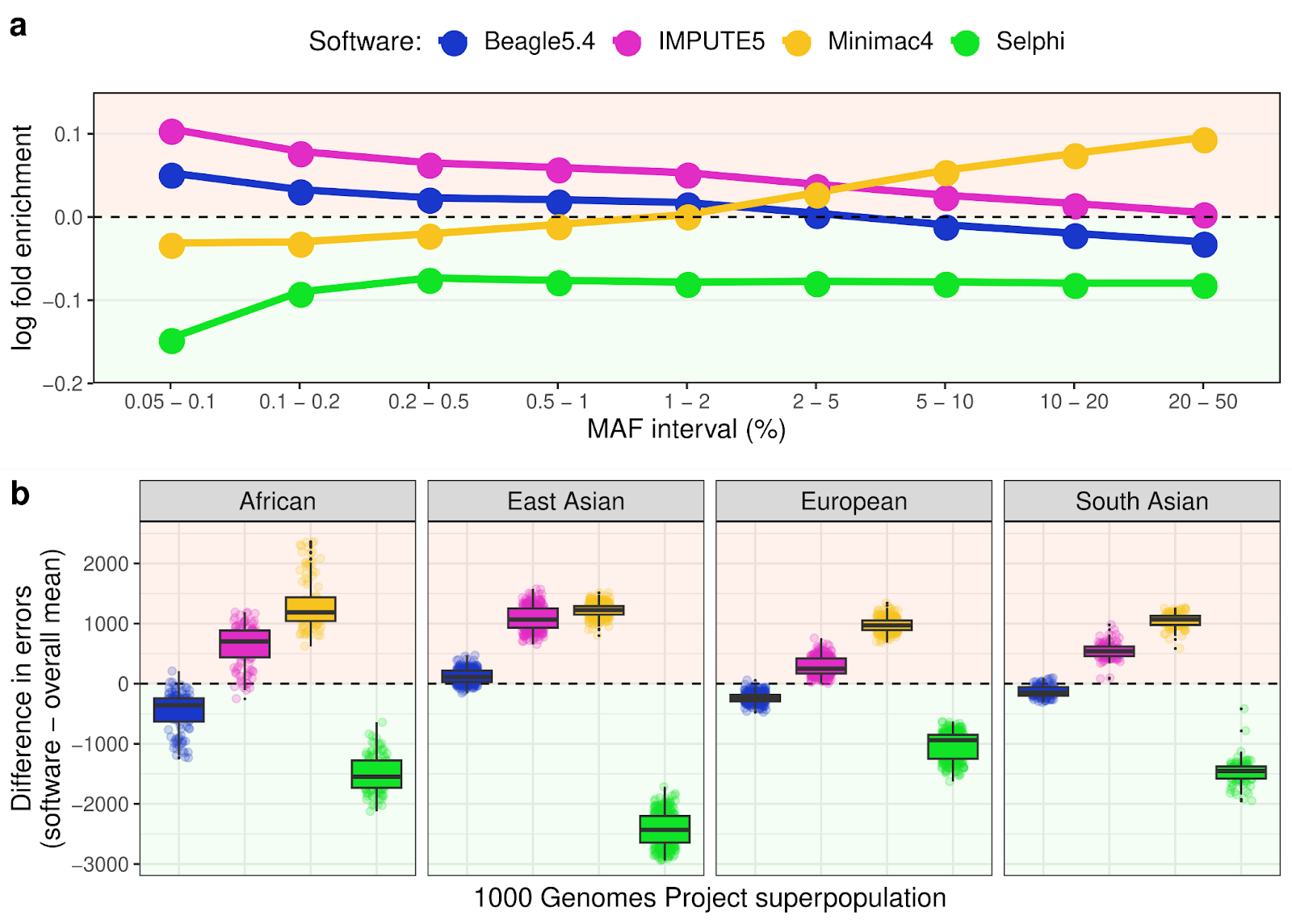 how-our-genetic-imputation-model-stands-out.33d3b1 how-our-genetic-imputation-model-stands-out.33d3b1
